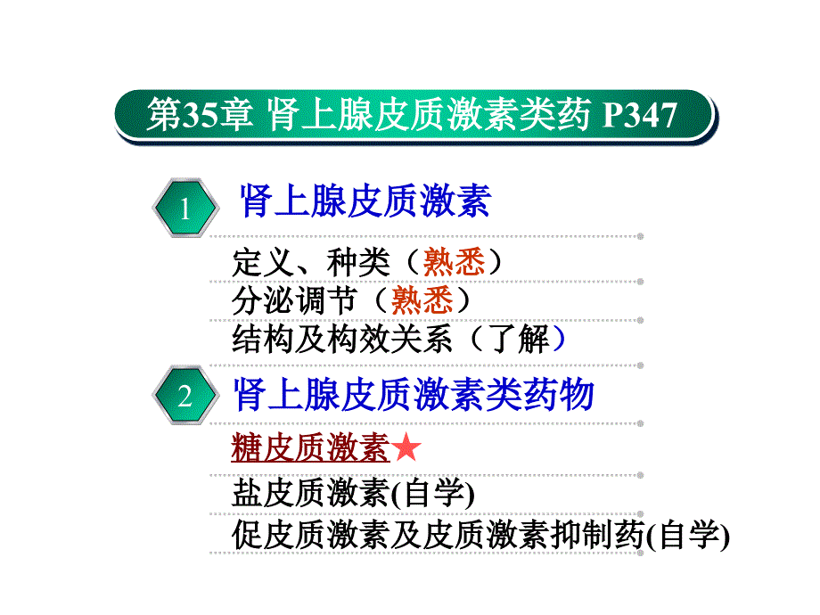 第三十五章-肾上腺皮质激激素类课件_第1页