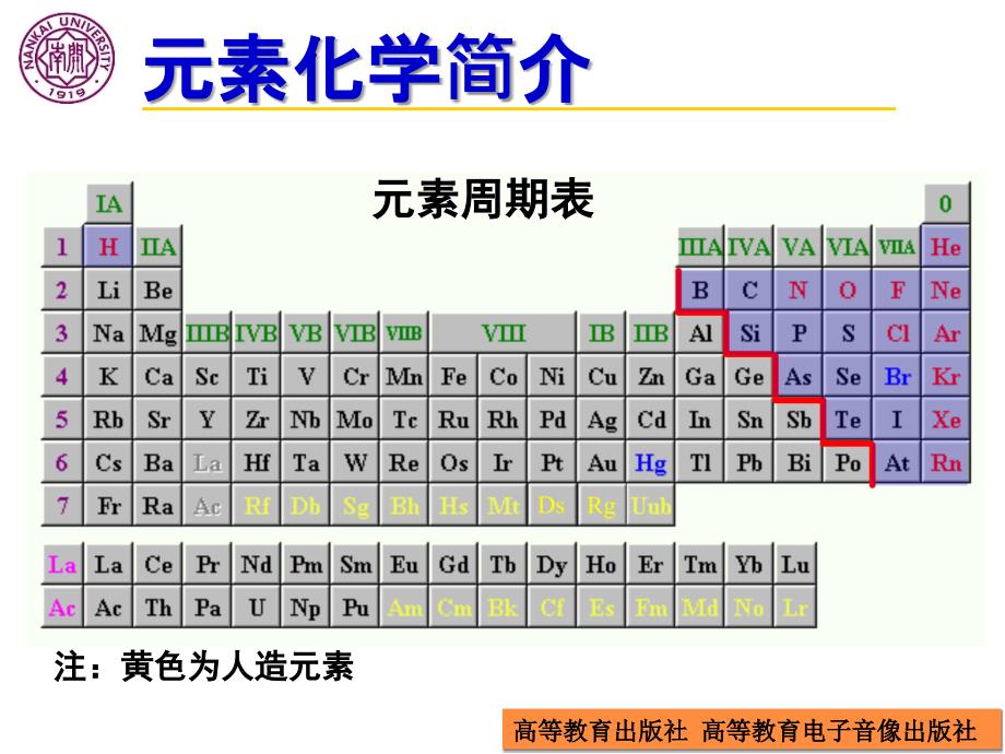 第12章-1元素化学前言-近代化学导论课件_第1页