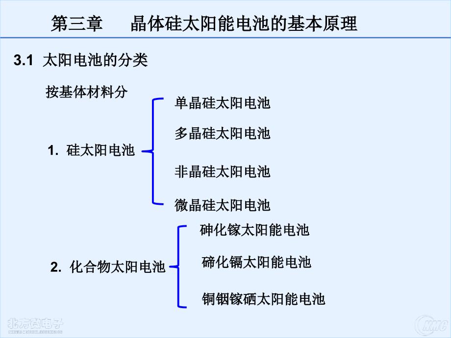 第三章晶体硅太阳能电池的基本原理课件_第1页