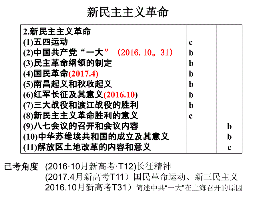 二轮高考复习之新民主主义革命_第1页