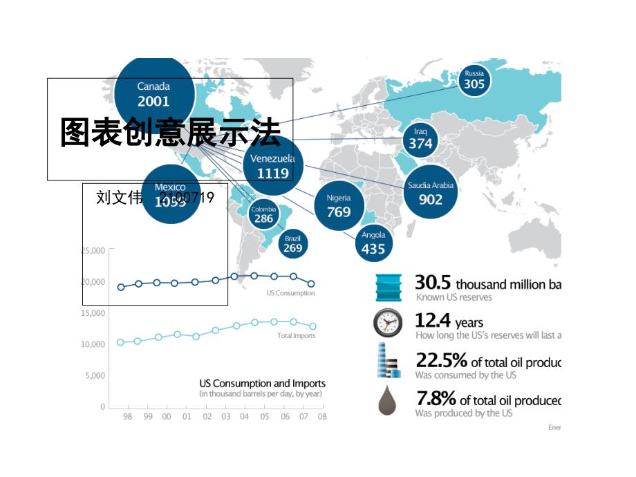 设计、工作常用图表法总结课件_第1页