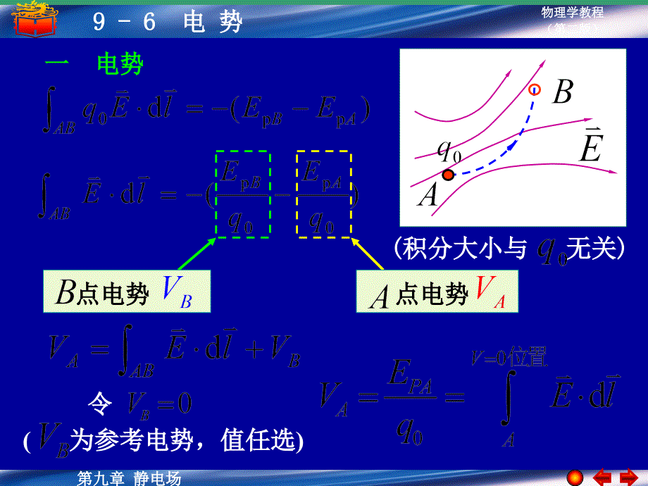 大学物理9-6电势.ppt_第1页