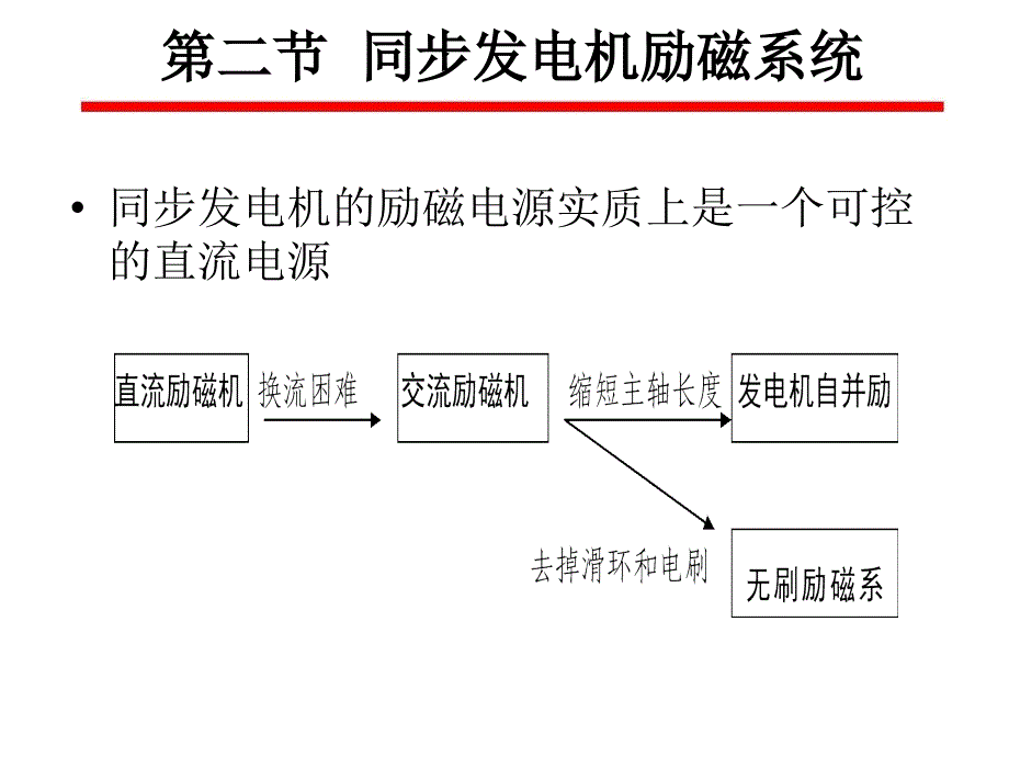 chapter2-2同步发电机励磁系统(精品)_第1页