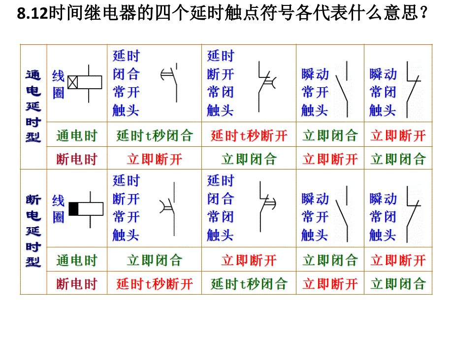 机械传动控制第8章答案.ppt_第1页