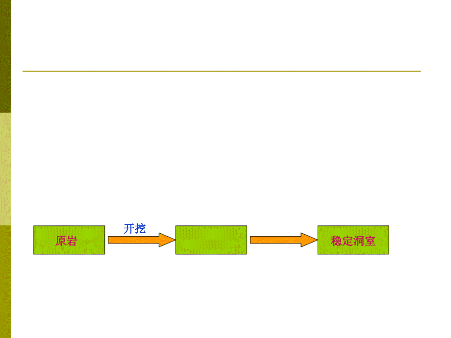 圍巖壓力課件_第1頁(yè)