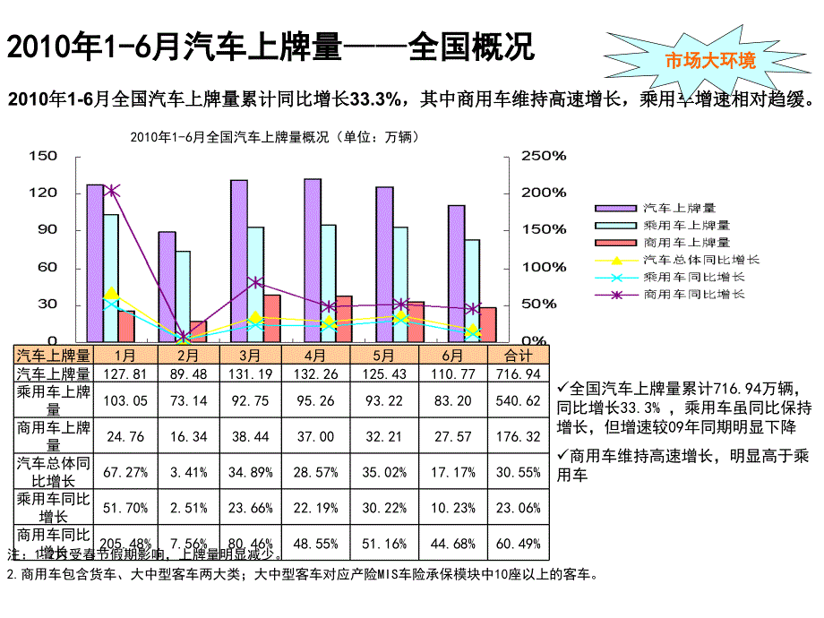 (精品)营销规划(学员材料一)_第1页