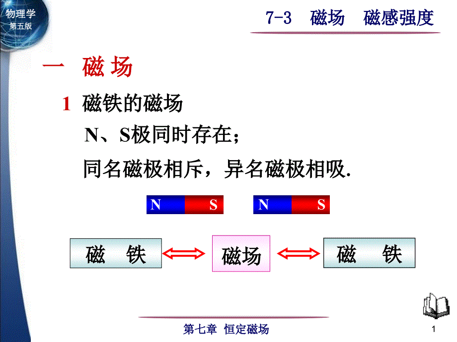 第07章-恒定磁场-7-3磁场-磁感强度-马文蔚《物理学》-课件_第1页