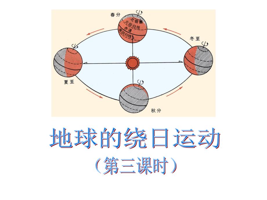 (精品)第130432号第三节 地球的绕日运动(第三课时)_第1页