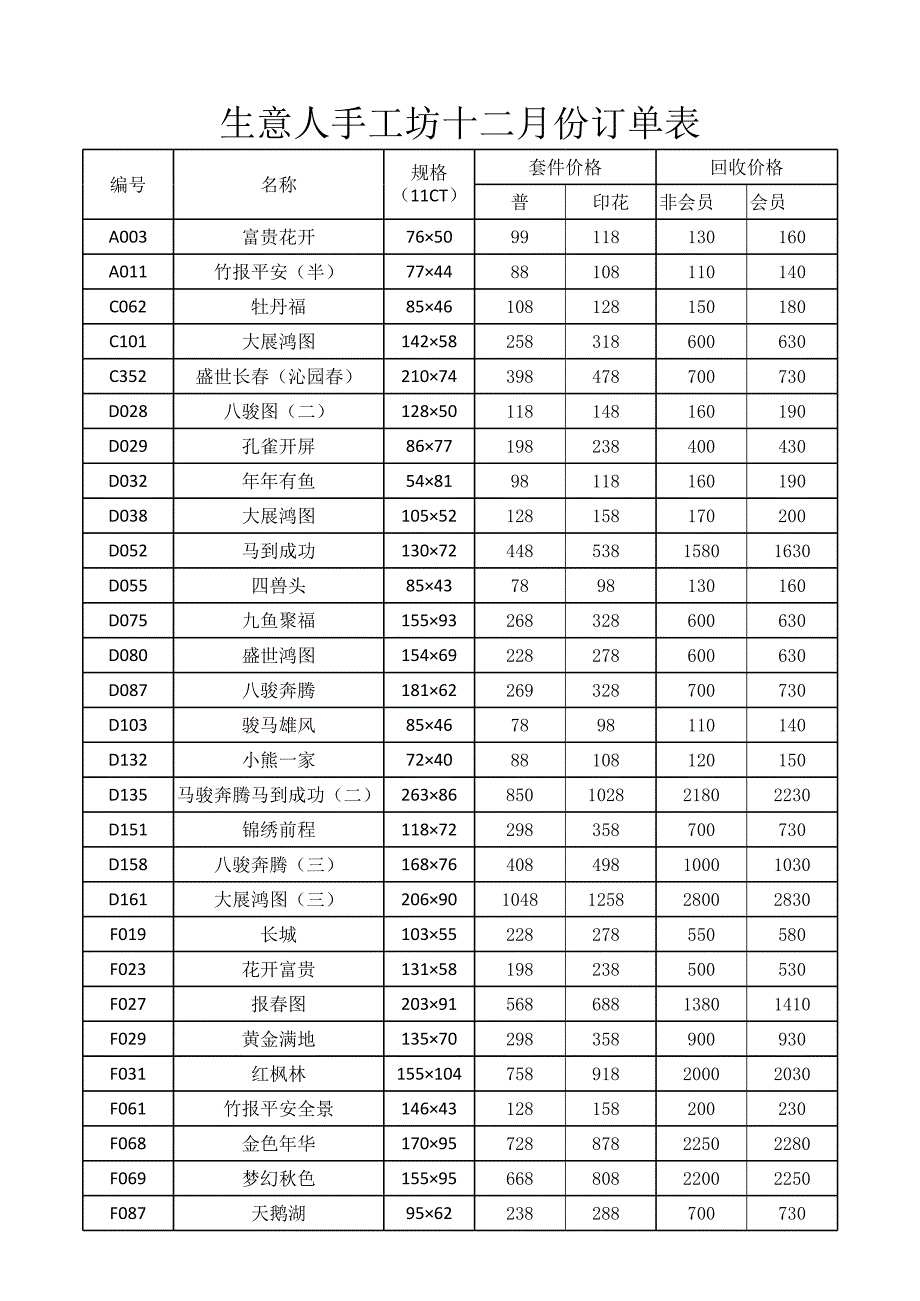 生意人手工制作坊訂單表g_第1頁