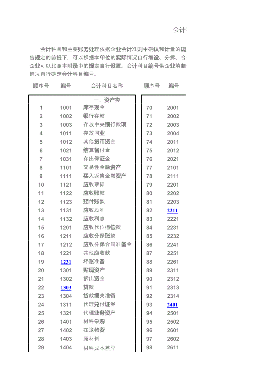 新會計準則會計科目表及科目帳戶使用詳解(精品收藏)_第1頁