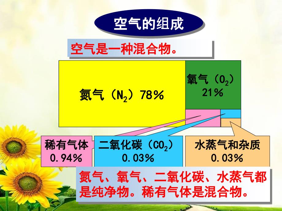 我的-空气是一种宝贵的资源课件_第1页