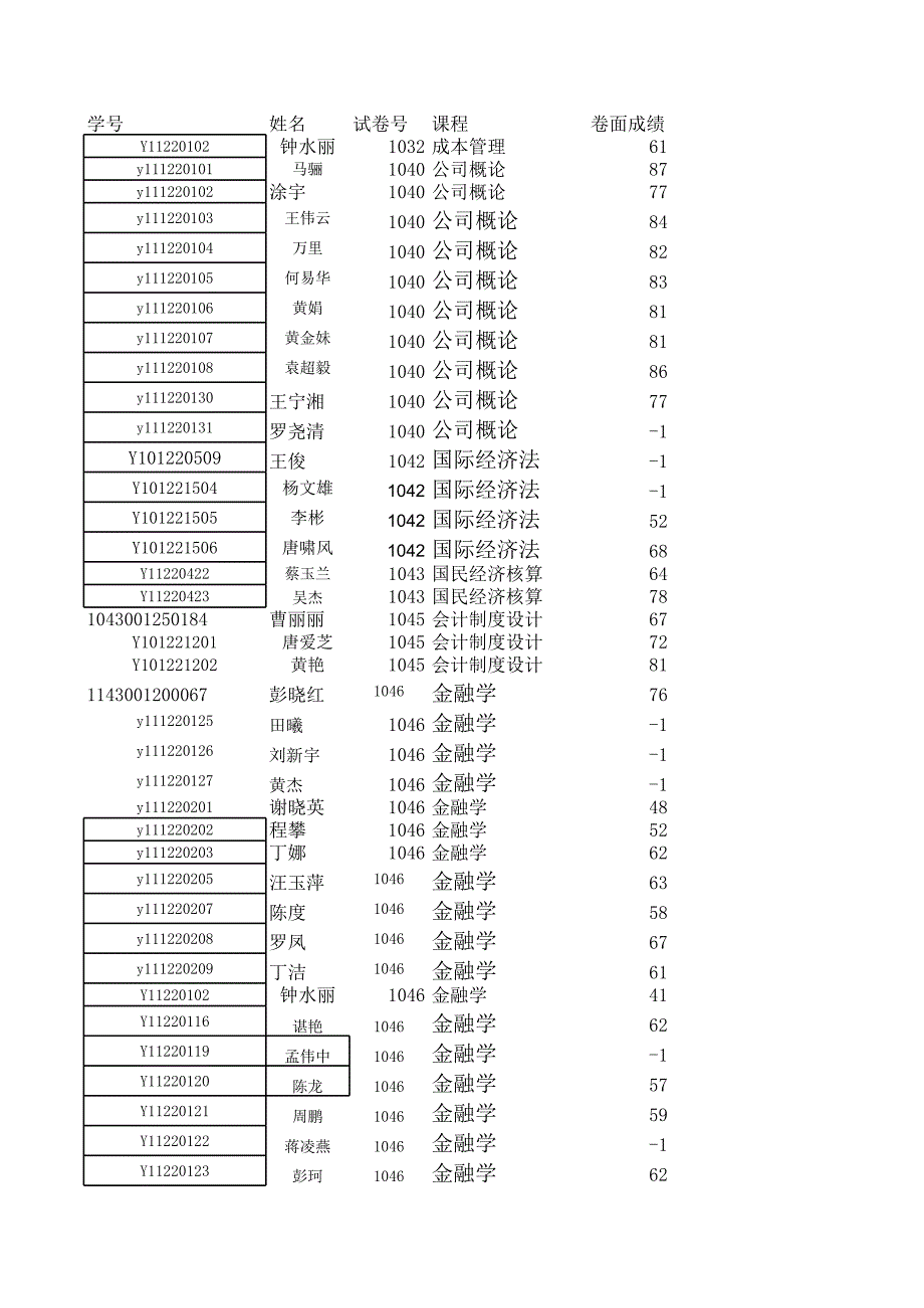 2011年7月開放教育預(yù)科生手工成績(jī)單_第1頁