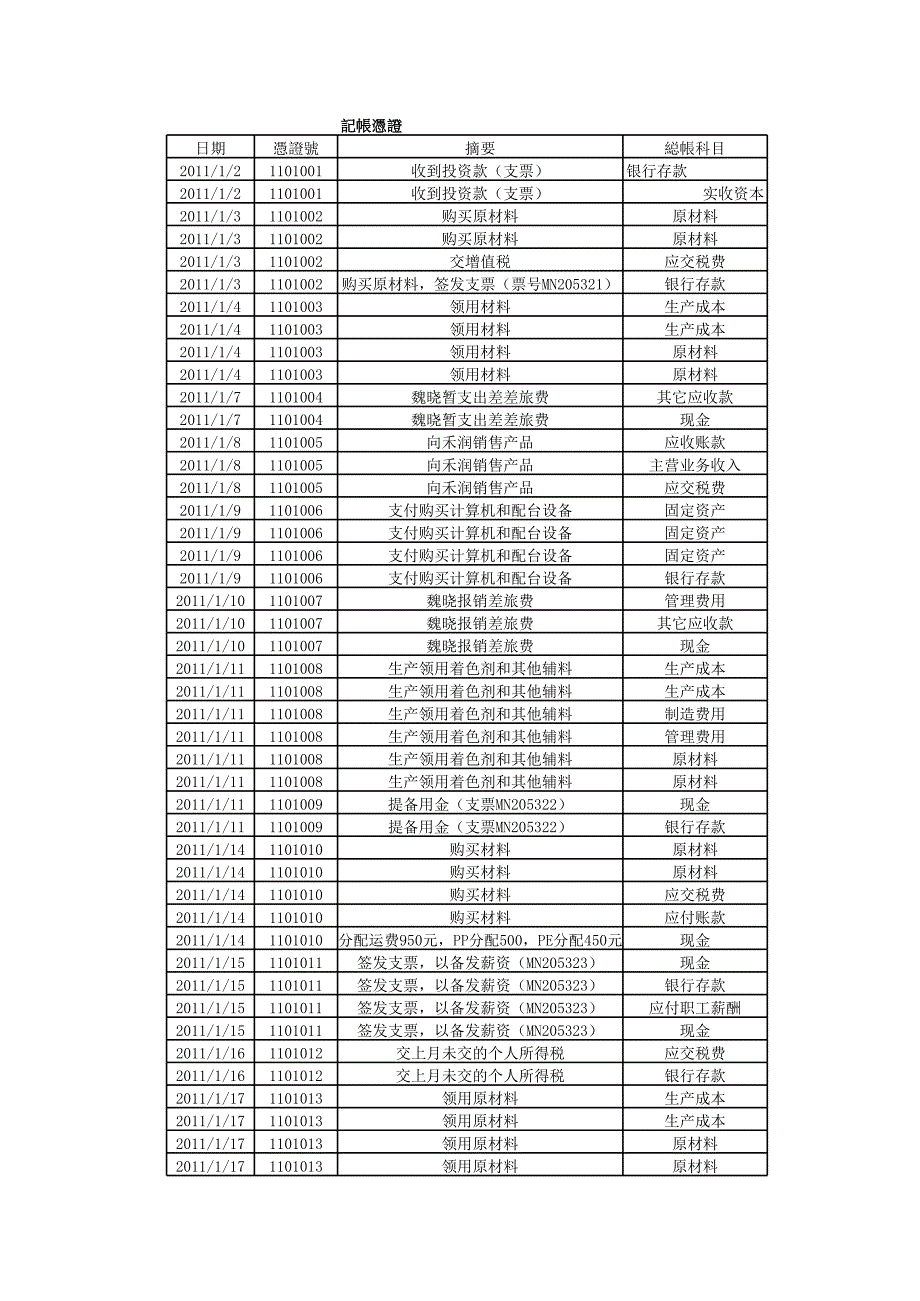 手工做賬四大報表答案核對_第1頁