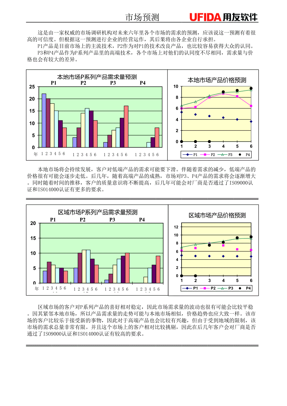 手工ERP沙盤市場預(yù)測_第1頁