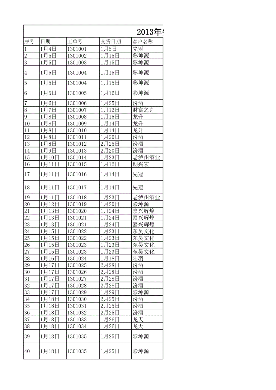 計(jì)件工資系統(tǒng)(手工)_第1頁