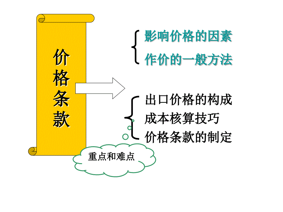 (精品)价格条款_第1页