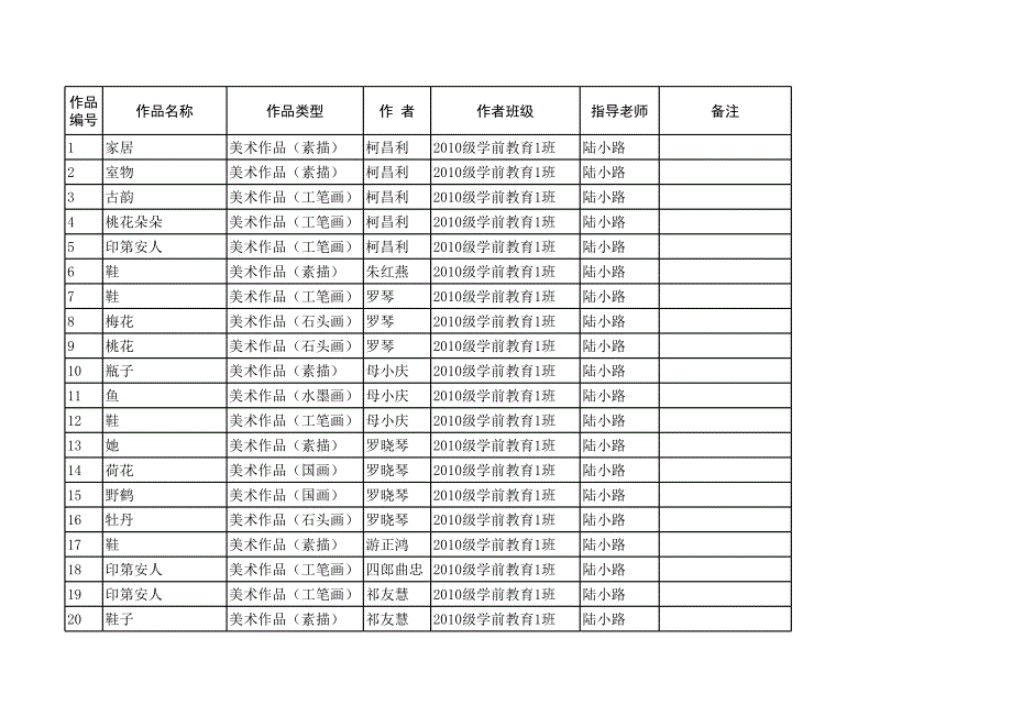 2012年春手工美術(shù)作品統(tǒng)計(jì)表_第1頁(yè)