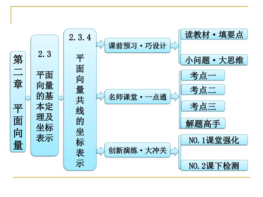 234平面向量共线的坐标表示课件（人教A必修4）(教育精品)_第1页