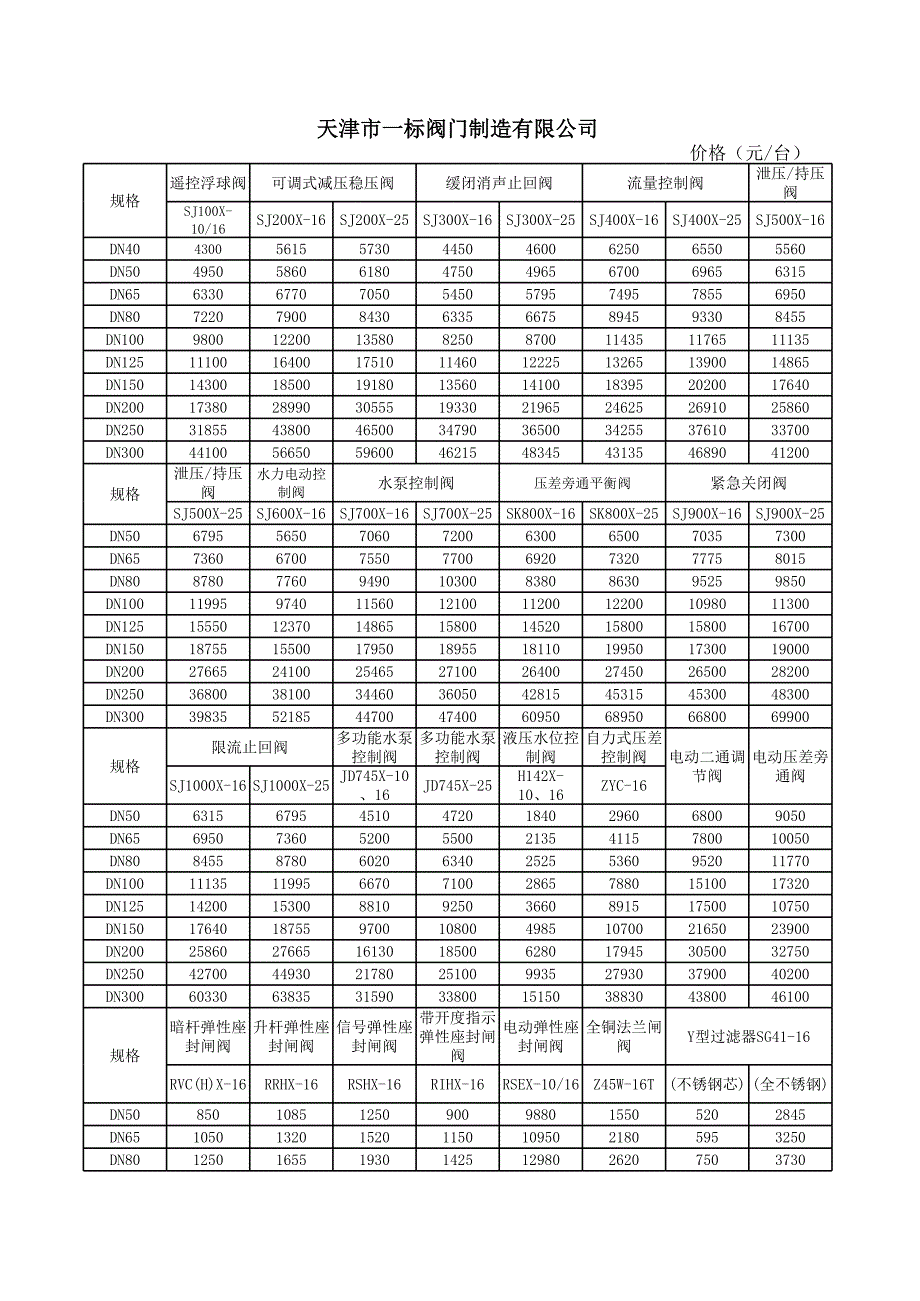 閥門價格表2011_第1頁