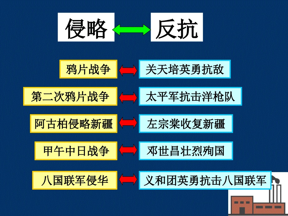 洋务运动(教育精品)_第1页