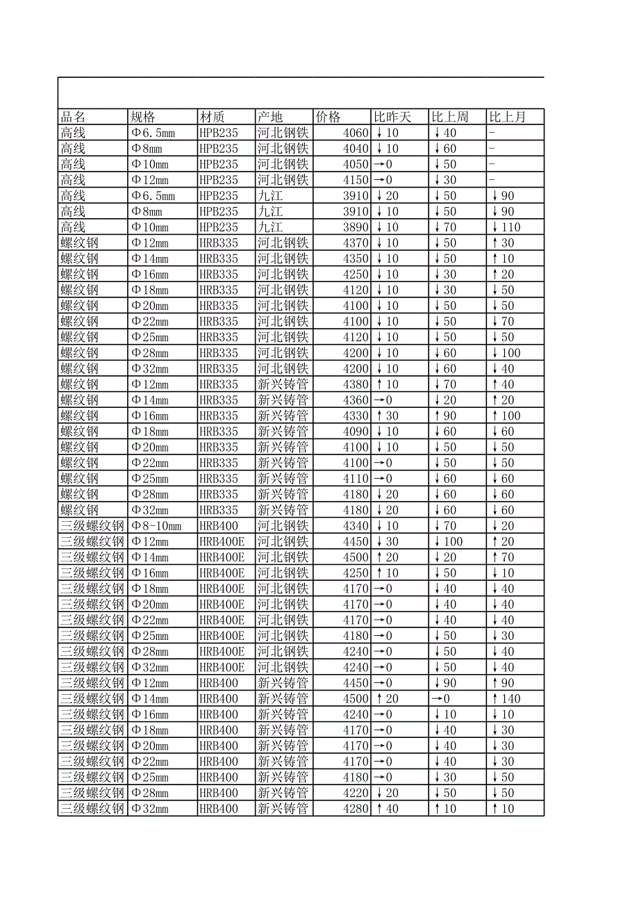 6月7號北京價格_第1頁