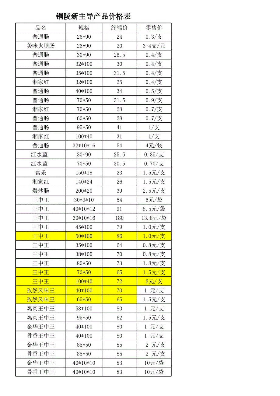 雙匯銅陵分公司主導(dǎo)產(chǎn)品價(jià)格體系表_第1頁