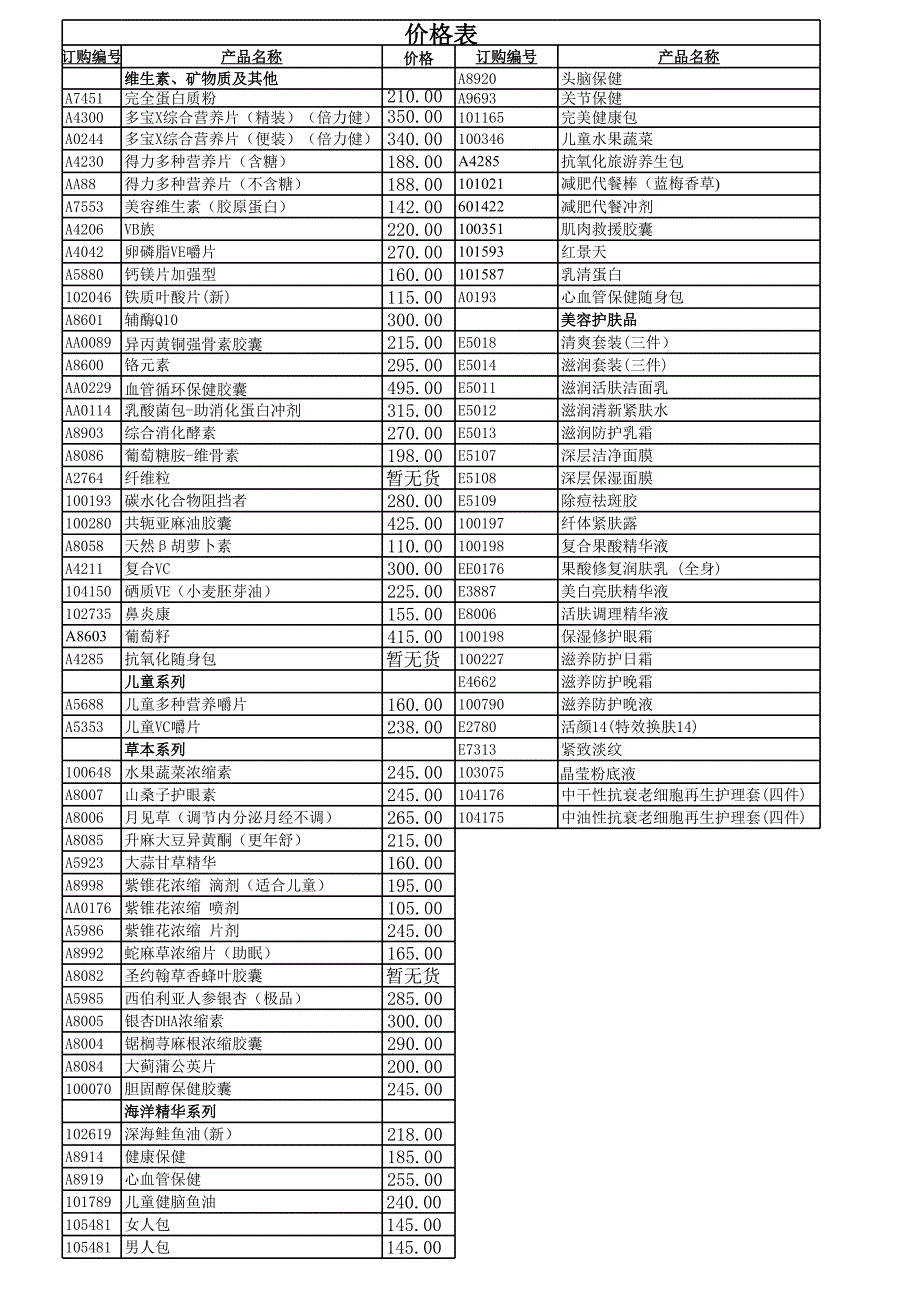 美國(guó)安利價(jià)格表_第1頁(yè)