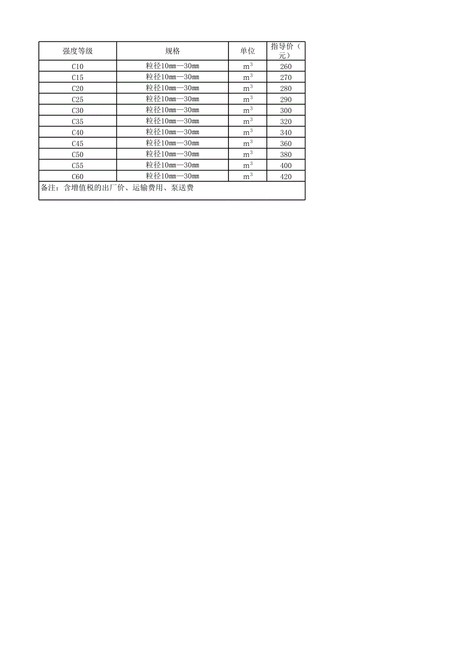 許昌商混合鋼筋沙石信息價(jià)格_第1頁(yè)