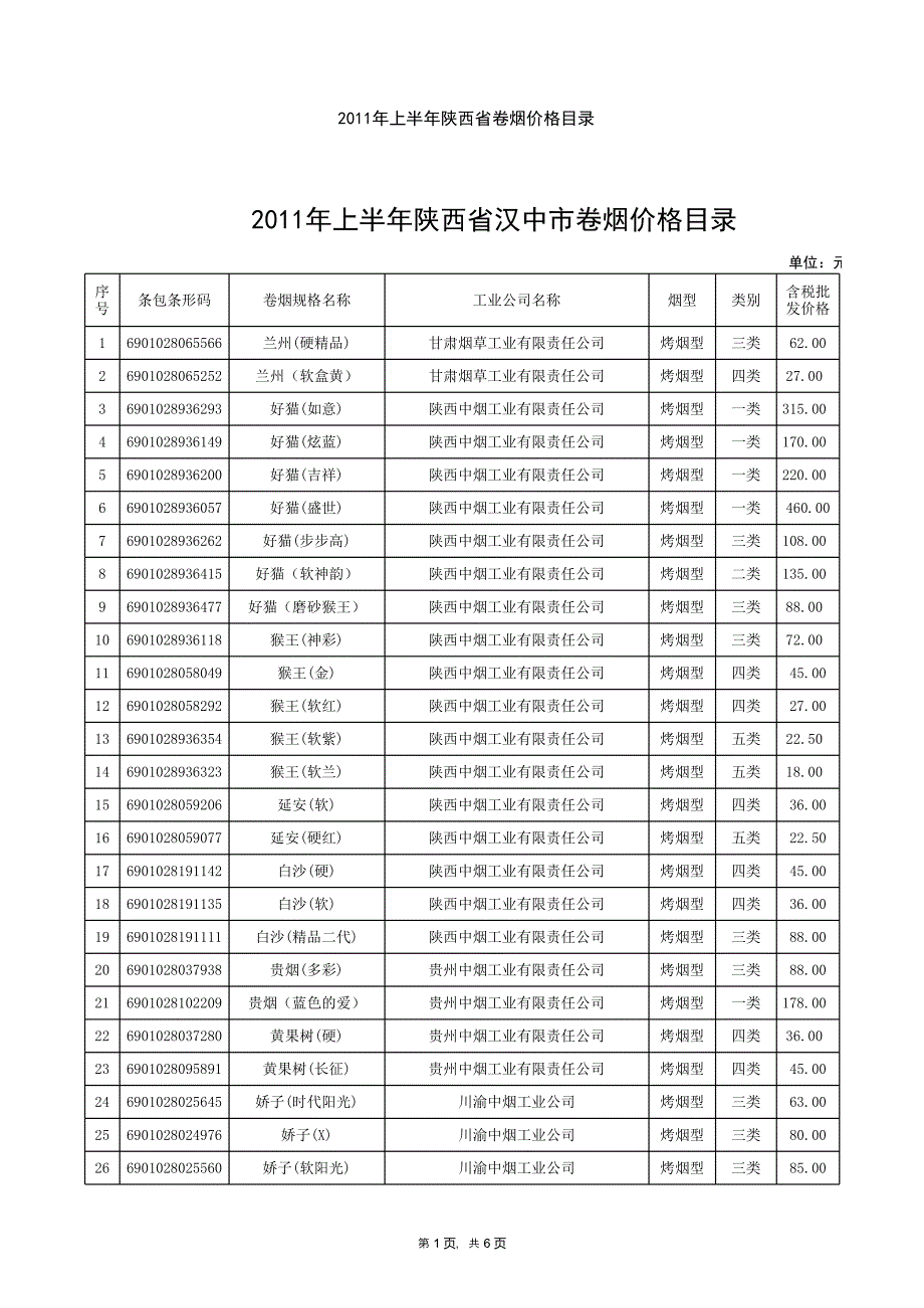 點擊下載該附件 2011年上半年陜西省漢中市卷煙價格_第1頁