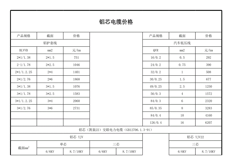 鋁芯電纜參考價(jià)格表(1)_第1頁(yè)