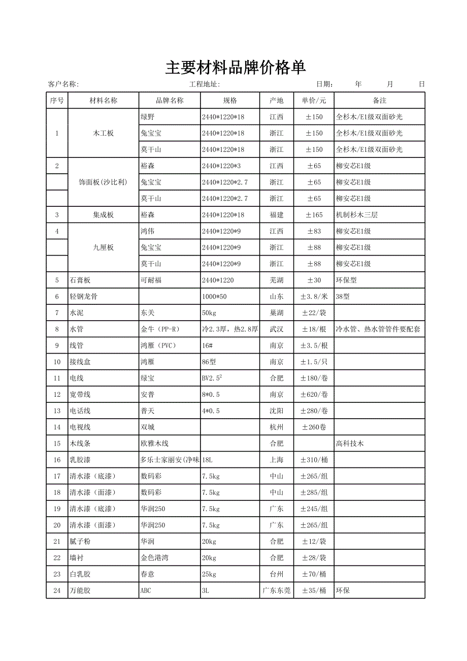 1主要材料品牌價格單_第1頁