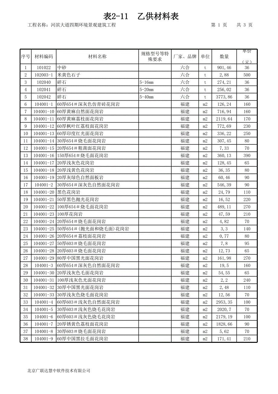 主要材料、設(shè)備價格表一_第1頁