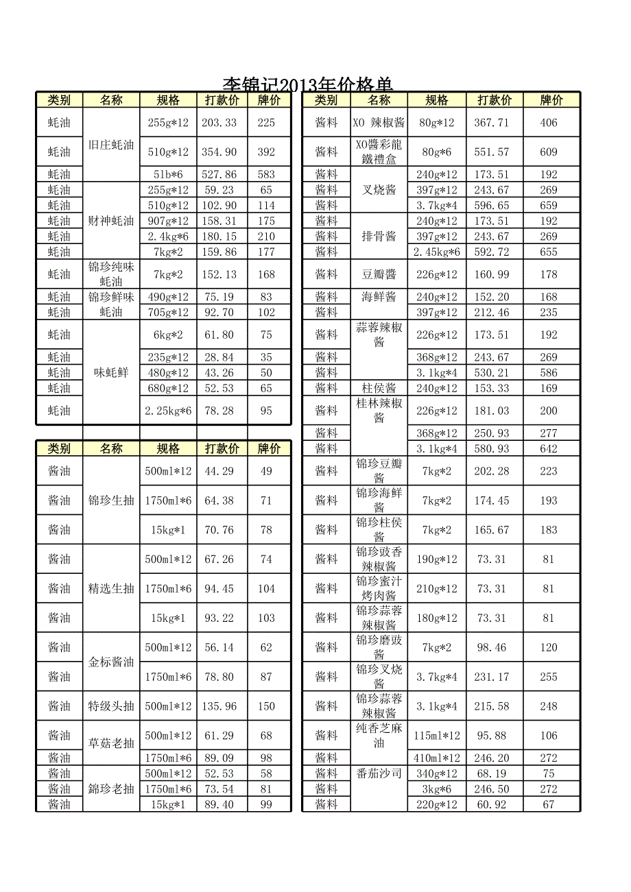 李錦記價(jià)格000_第1頁