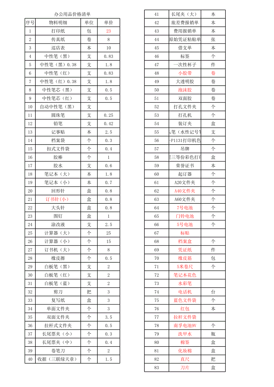 辦公用品價格清單_第1頁