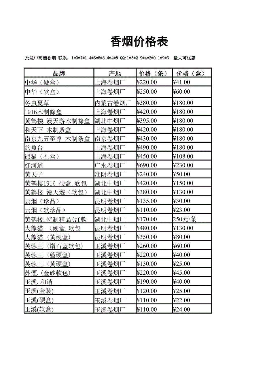 黃鶴樓1916香煙價(jià)格表_第1頁(yè)