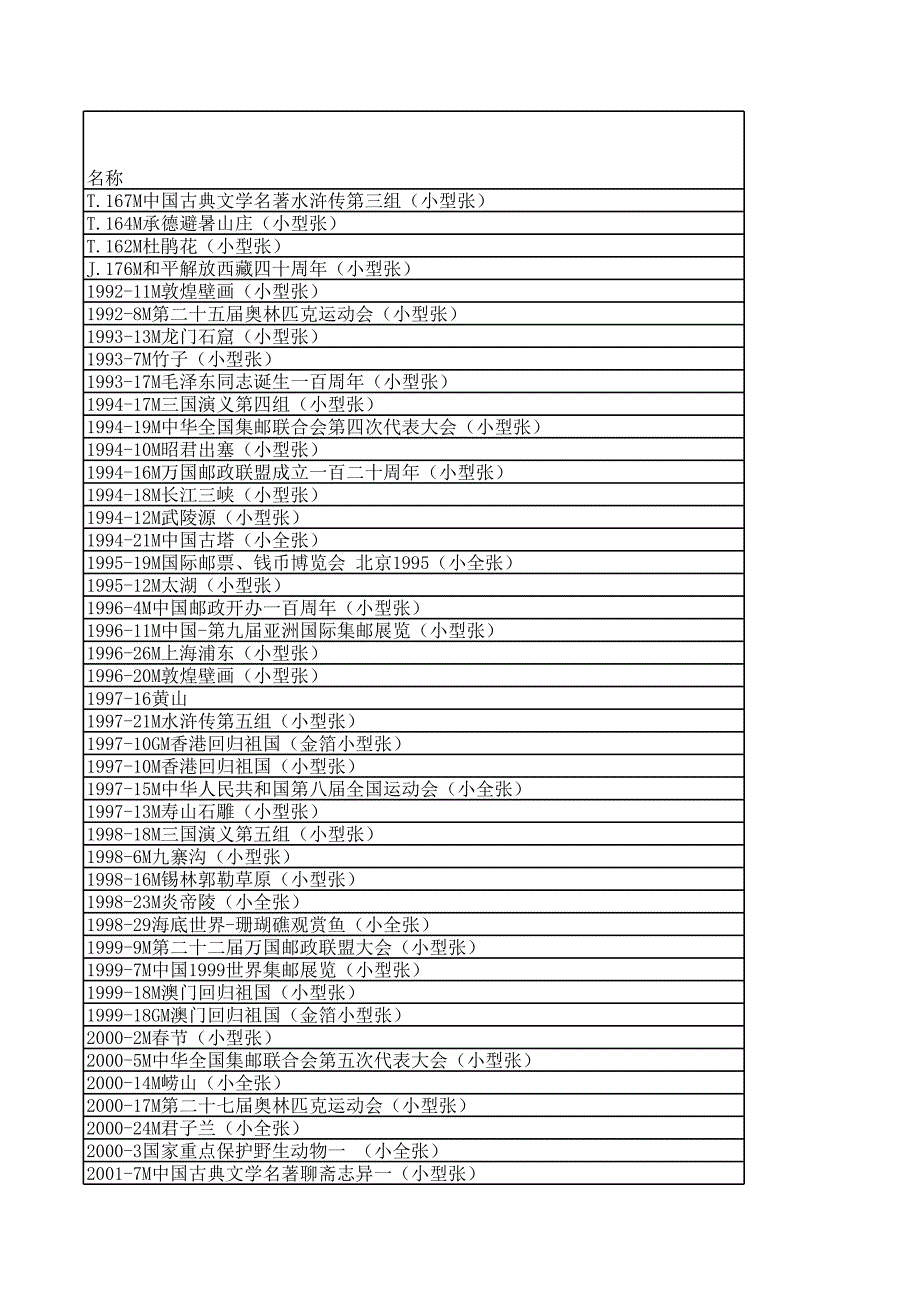 小型張小全張5月5日交割價格_第1頁