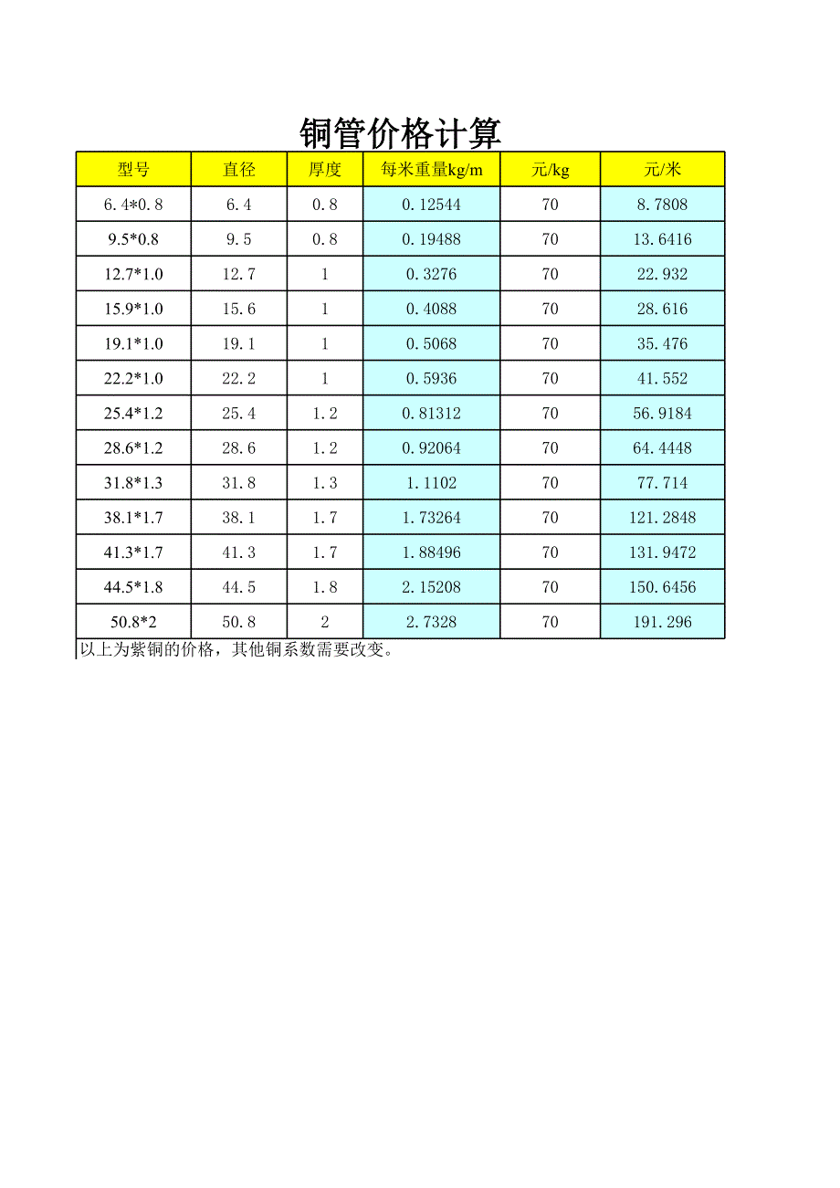 中央空調(diào)銅管安裝計(jì)算價(jià)格表_第1頁