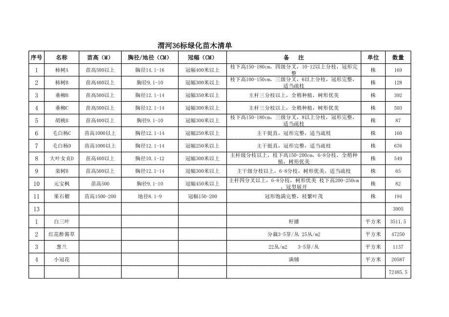 渭河36標(biāo)綠化苗木清單價格_第1頁