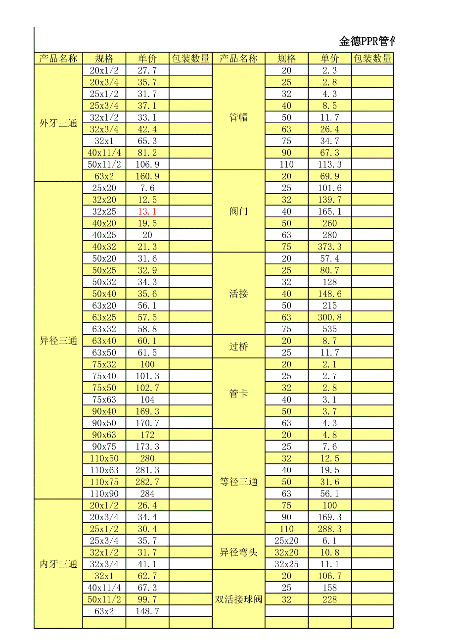 金德PPR管件價格表_第1頁