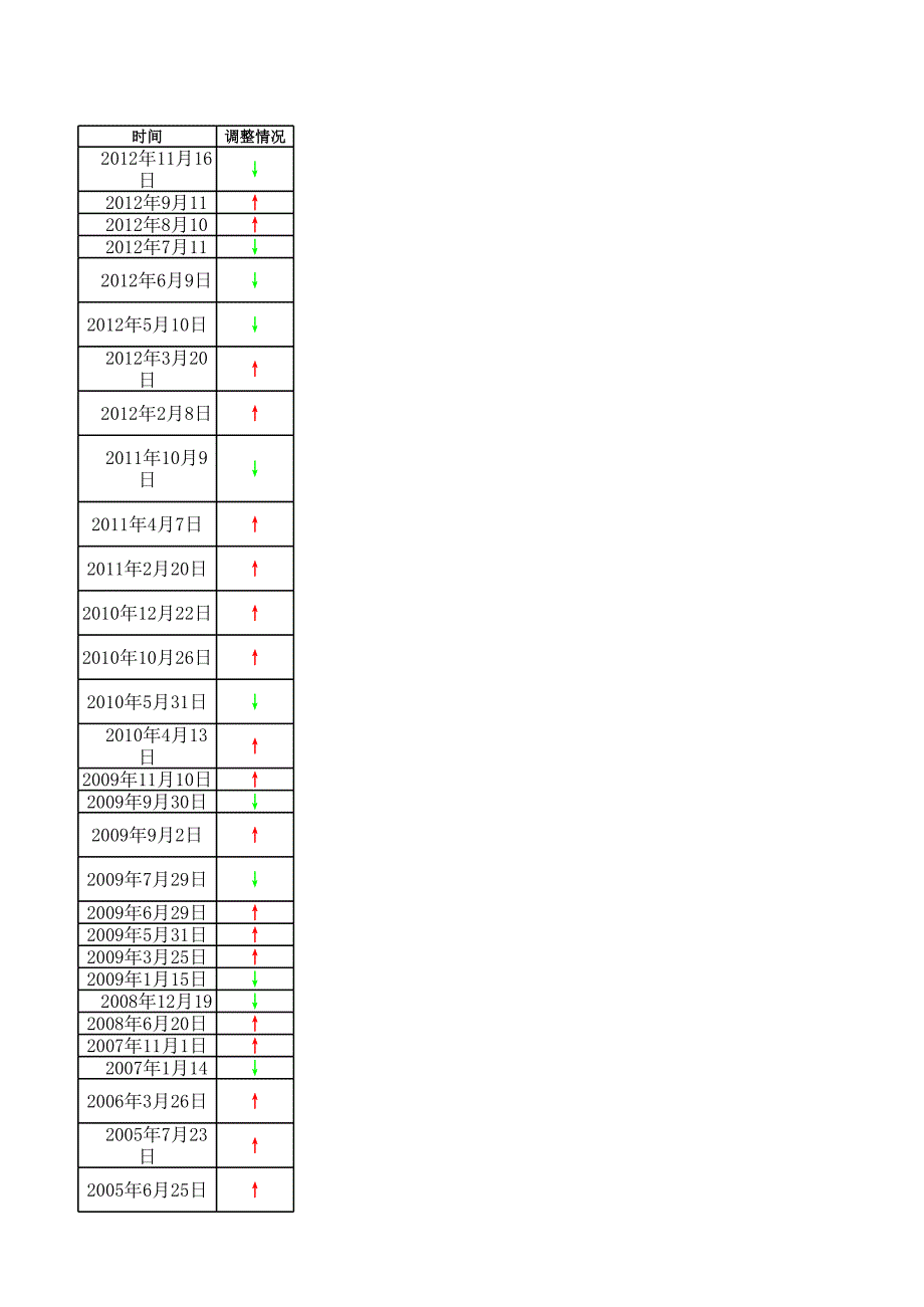 成品油價格調(diào)整情況_第1頁