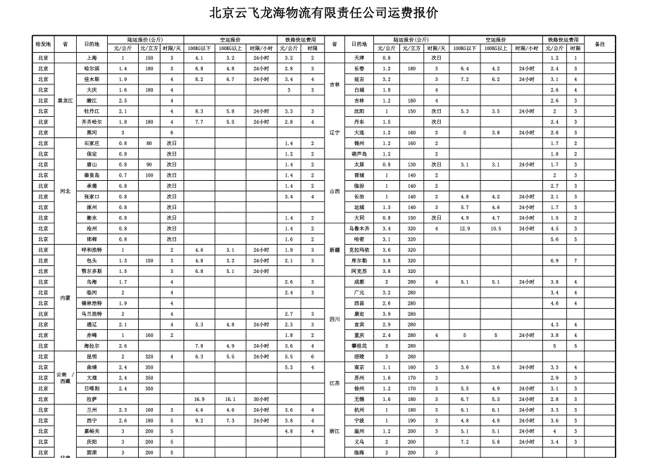 北京云飛龍海物流有限責(zé)任公司價(jià)格表_第1頁(yè)