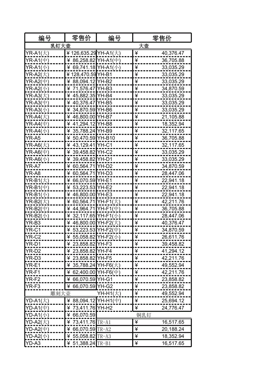 韓中商務(wù)合作銀器零售價格表_第1頁