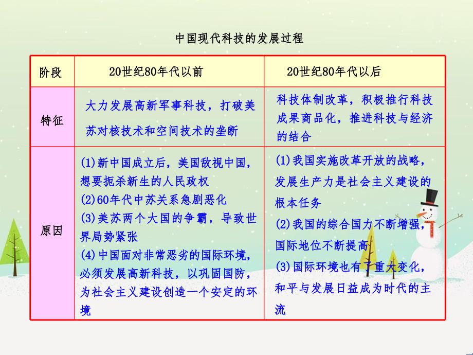 高中政治 第1课 生活在人民当家作主的国家 第2框 政治权利与义务参与政治生活的基础课件 新人教版必修2 (1005)_第1页