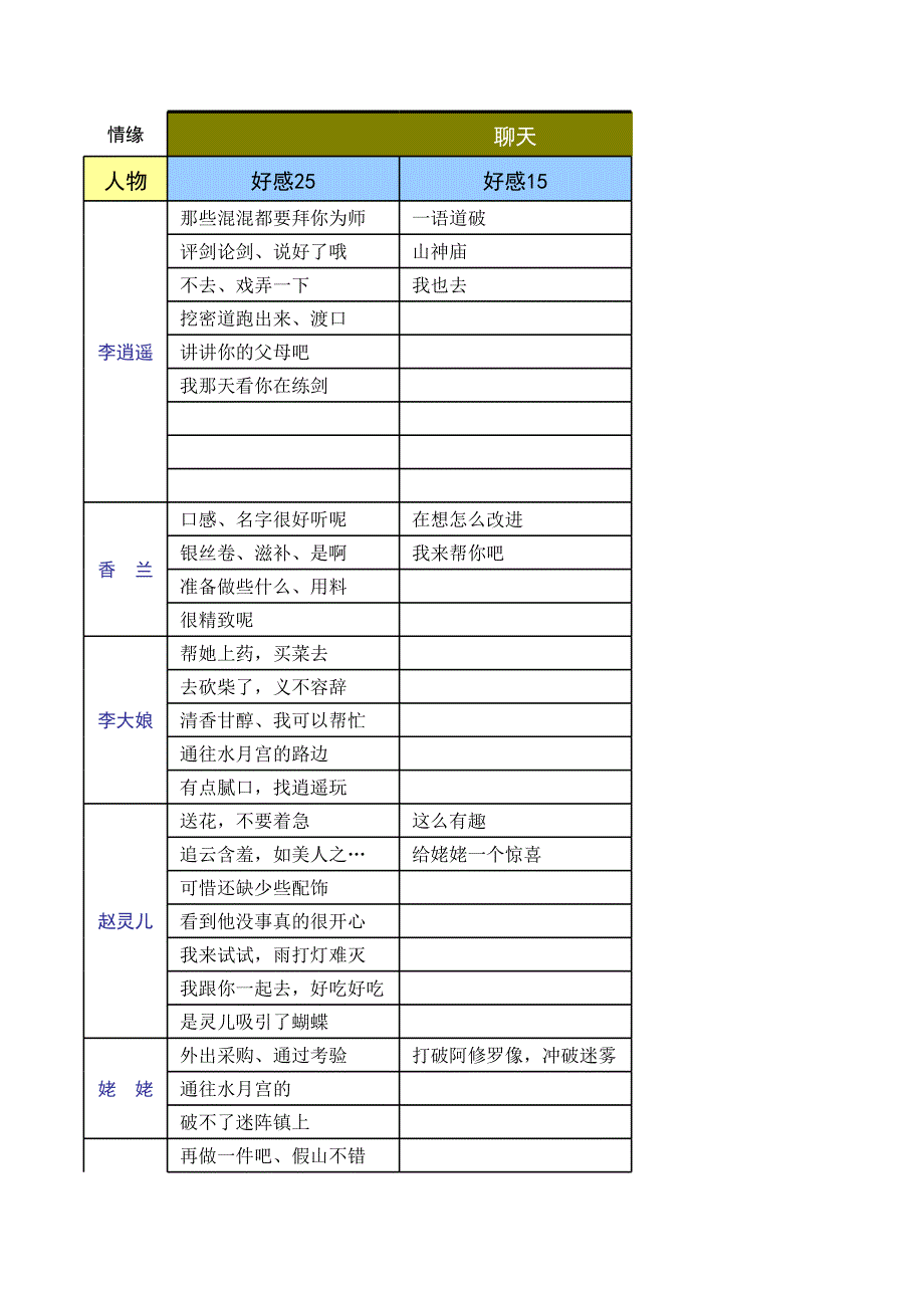 【手游】仙劍奇?zhèn)b傳-情緣更新版_游戲_生活休閑_第1頁