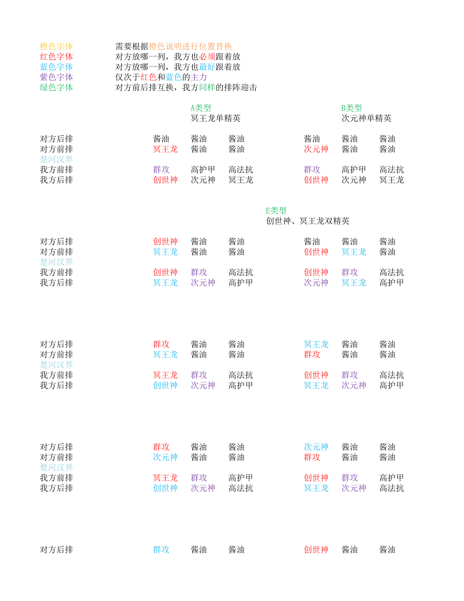 如何排陣能大概率拿三星_游戲_生活休閑_第1頁(yè)