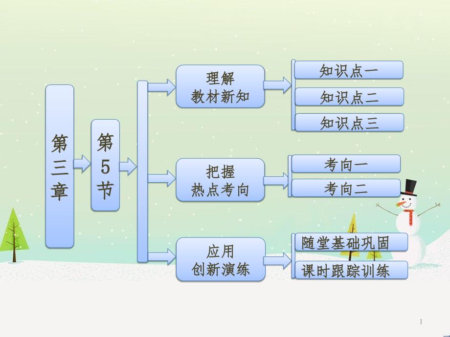 高中政治 第1课 生活在人民当家作主的国家 第2框 政治权利与义务参与政治生活的基础课件 新人教版必修2 (1670)_第1页