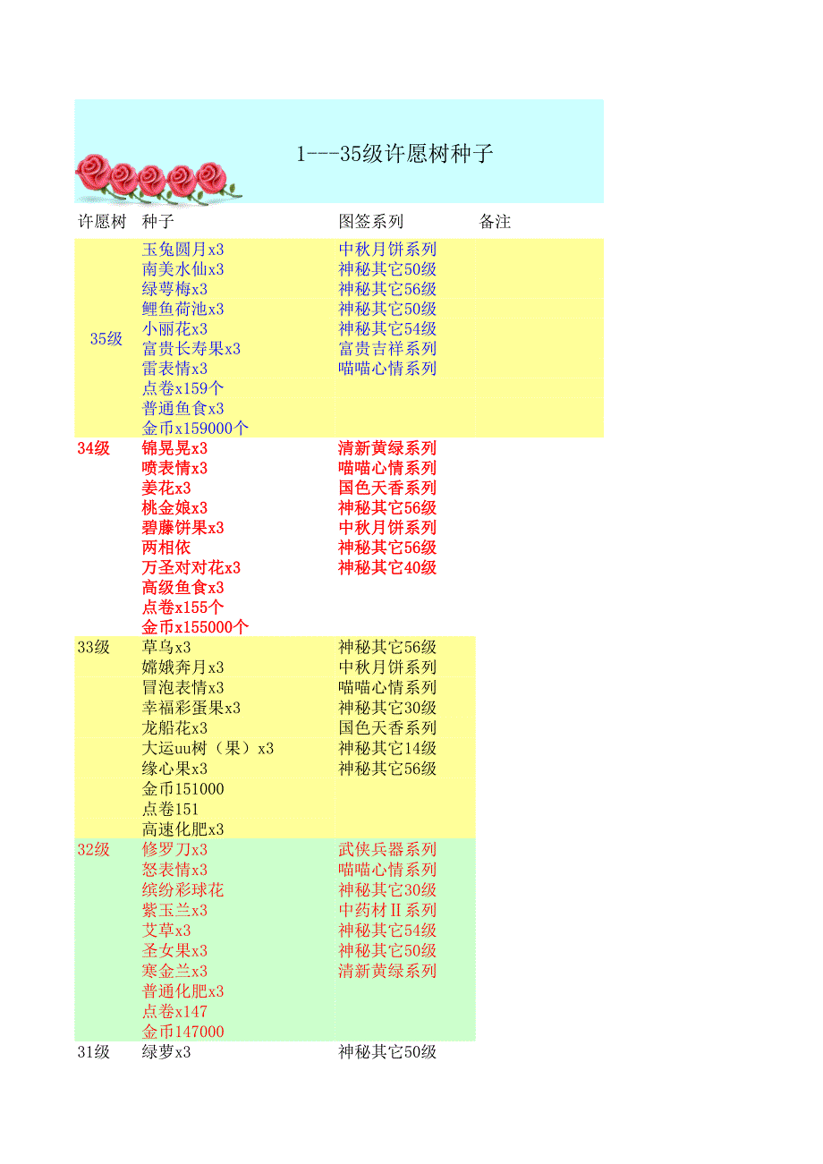 農場1--35級許愿樹_游戲_生活休閑_第1頁