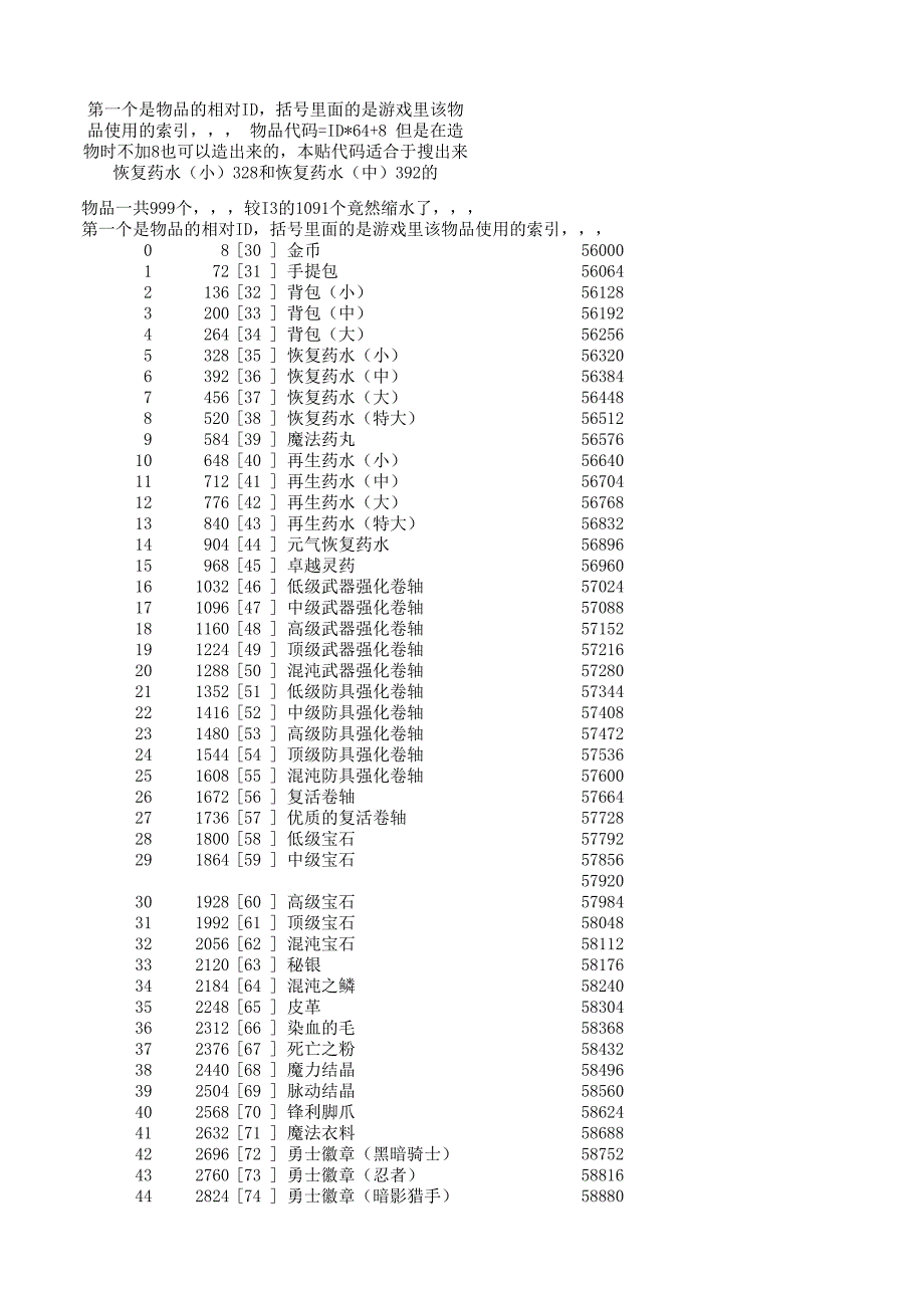 艾諾迪全物品代碼_游戲_生活休閑_第1頁