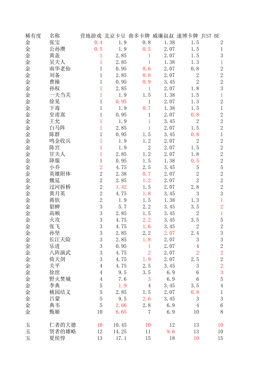 陣面對決金玉淘寶價格10_游戲_生活休閑_第1頁