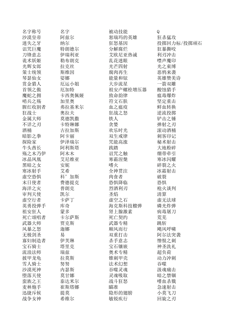 英雄聯(lián)盟技能表_游戲_生活休閑_第1頁